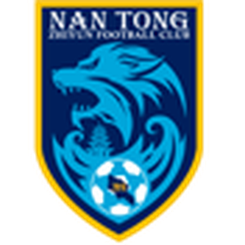 Wenzhou Yincai U20